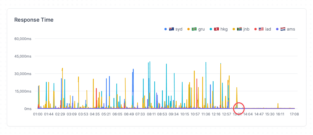 Golang monitor checker